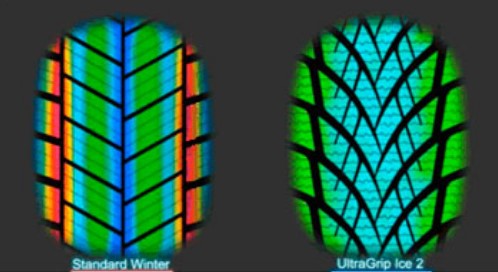 Adaptation to temperature