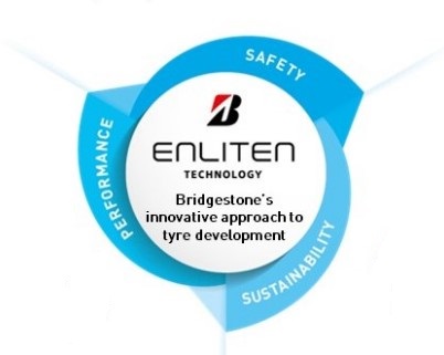 Технологія ENLITEN в літніх шинах Bridgestone Turanza 6 - економія пального та довговічність