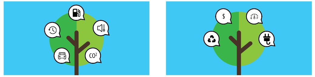 Bridgestone ENLITEN — экологическая ответственность и устойчивое развитие Экологическая ответственность Bridgestone: экономия топлива, снижение CO₂ и шума, переработка, энергоэффективность и устойчивое развитие