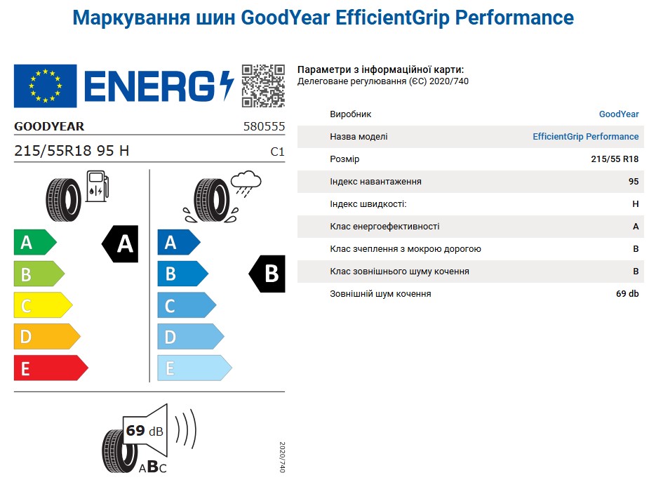 Labelling_ GoodYear EfficientGrip Perfomance