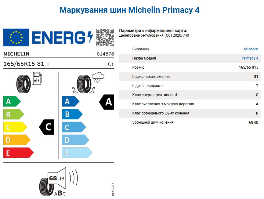 Labelling_Michelin Primacy 4 