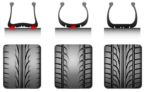 Вплив тиску на знос шини