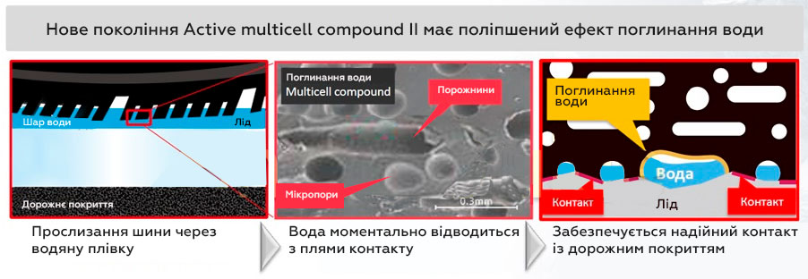 active-multicell-compound-technology