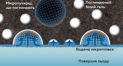 Absorptive Micro Silica Yokohama