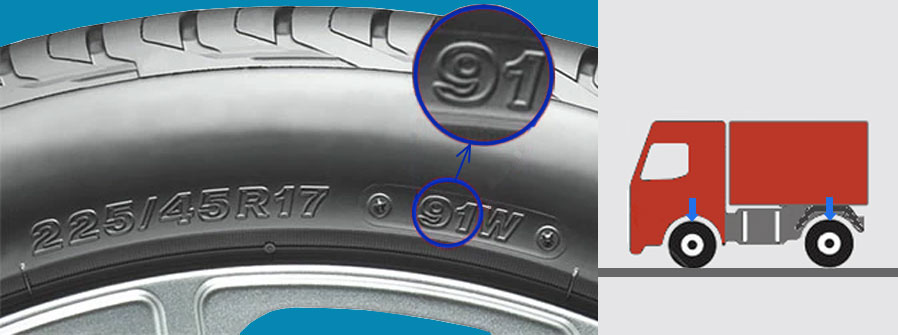 Индекс нагрузки