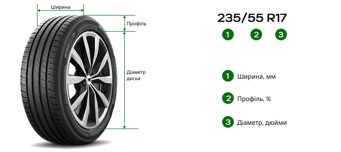 Гума 235 55 r17 Гума 235 55 r17 в Проколесо