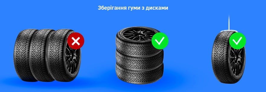 Как хранить шины с дисками? Как хранить шины с дисками? Советы на ПроКолесо