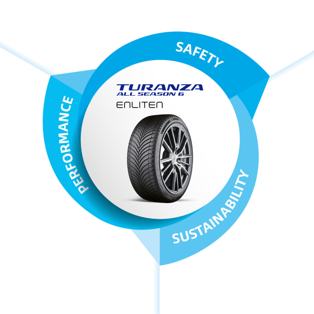 Фирменное обозначение технологии ENLITEN в шинах Bridgestone