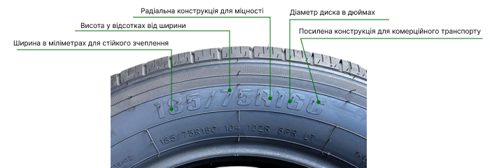 185 75 16С маркування шин