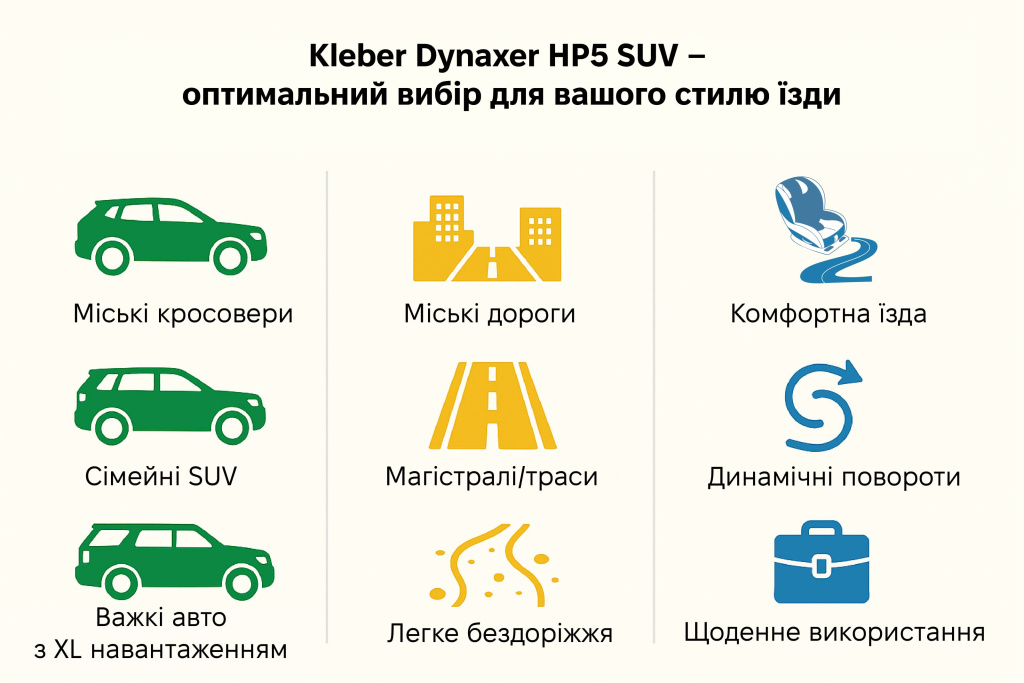 Kleber Dynaxer HP5 SUV — выбор для города, трассы и лёгкого бездорожья Инфографика “Для города / трассы / лёгкого бездорожья” - стили использования Kleber Dynaxer HP5 SUV