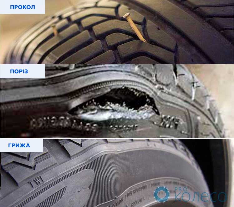 porivnyannya-riznykh-typiv-poshkodzhen-shyn_1