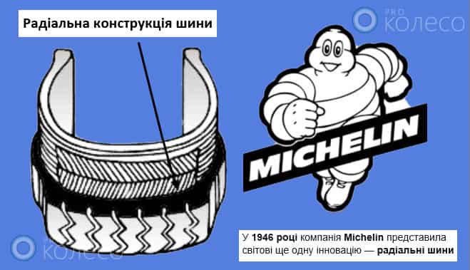 radial tire design invented Michelin